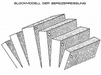 Blockmodell der Bergzerreissung