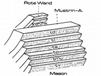 Modell der Gesteinsschichten-Treppe im Klostertal-Nordhang