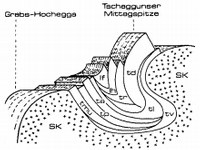 Modell der Mittagspitz-Einmuldung als Beispiel der Sedimentmulden im Kristallin