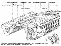 Model of the Silvretta-Crystalline and the sediment hollows in Rellstal